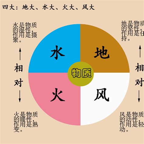 水 火 土 風|地水火風・四大元素の知と現代 〜失われた自然とのつながり –